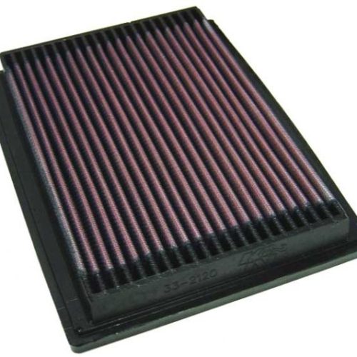 PANEL FILTER HONDA CIVIC      ’96-’00, 1.6LT