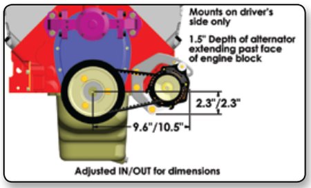 POWERMASTER ALT KIT SBC 100AMP**** NOTES ****FOR BODIED CARS
